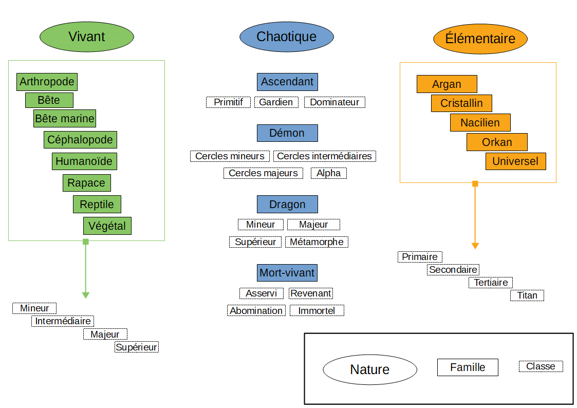 classification